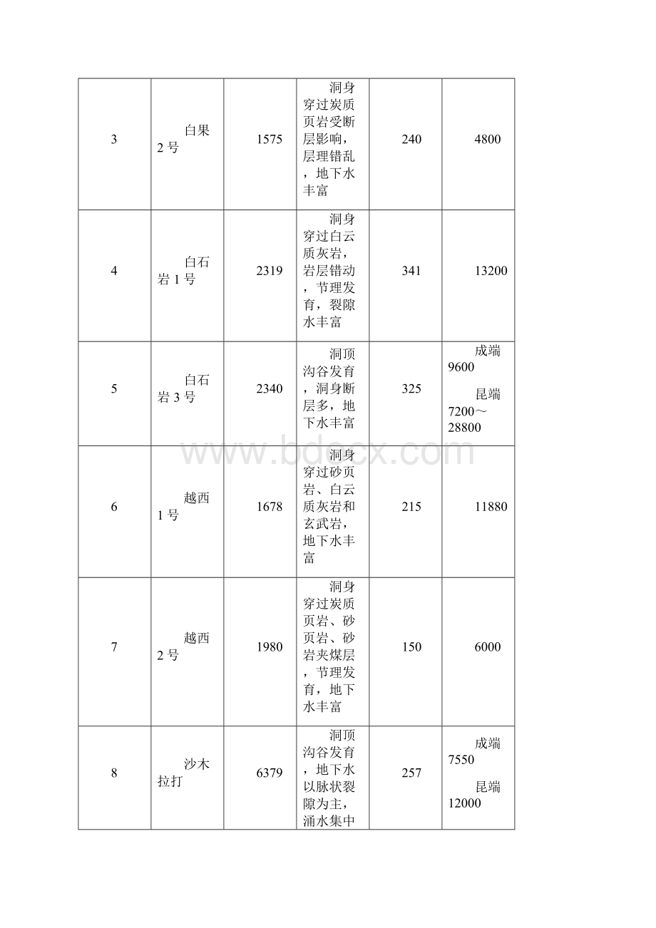 隧道水文地质.docx_第2页