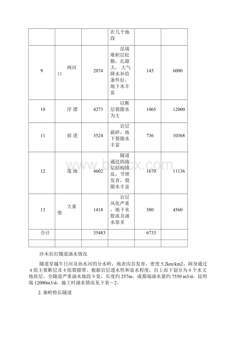 隧道水文地质.docx_第3页