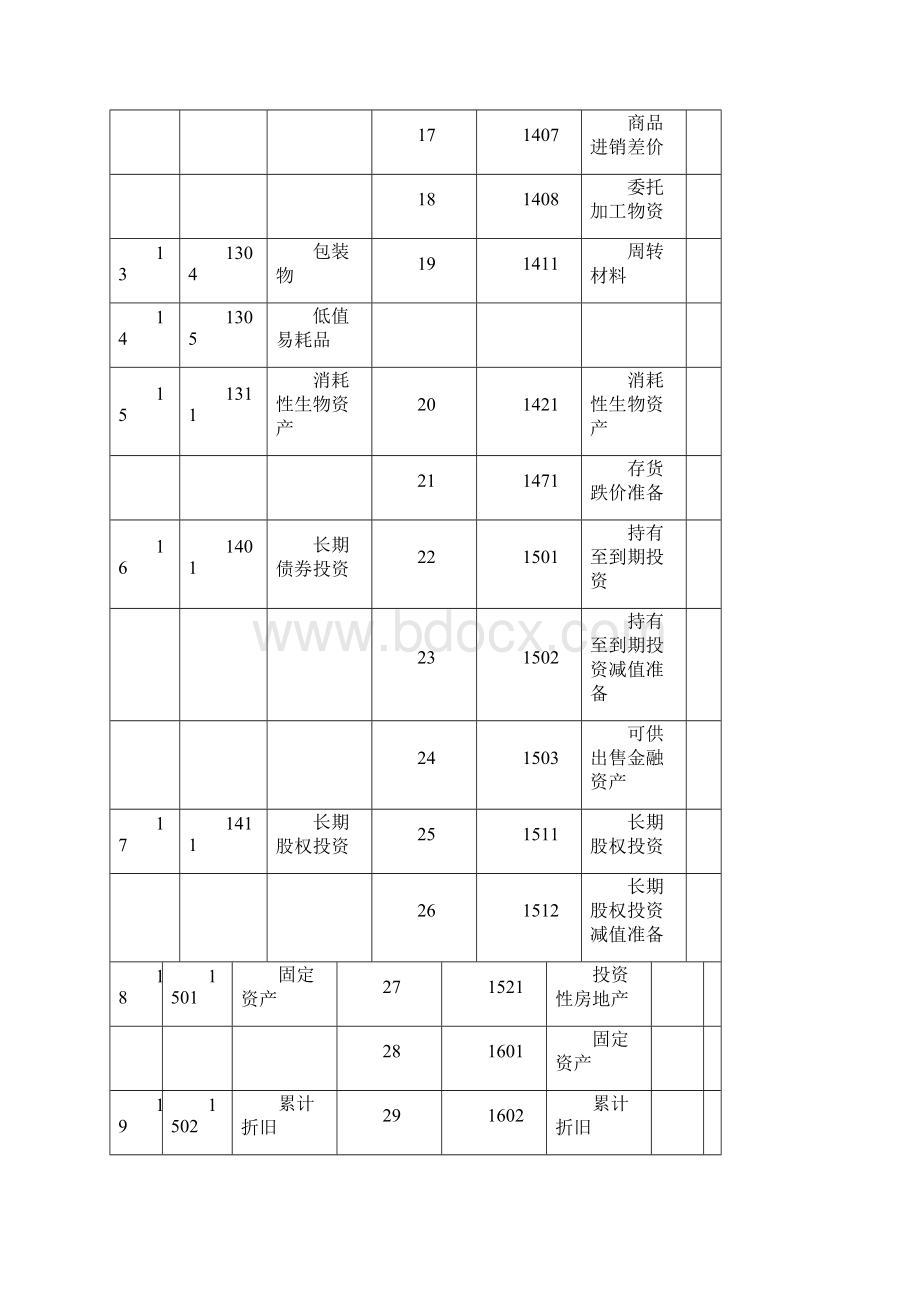 会计继续教育小企业会计准则转为企业会计准则实务操作Word格式.docx_第3页