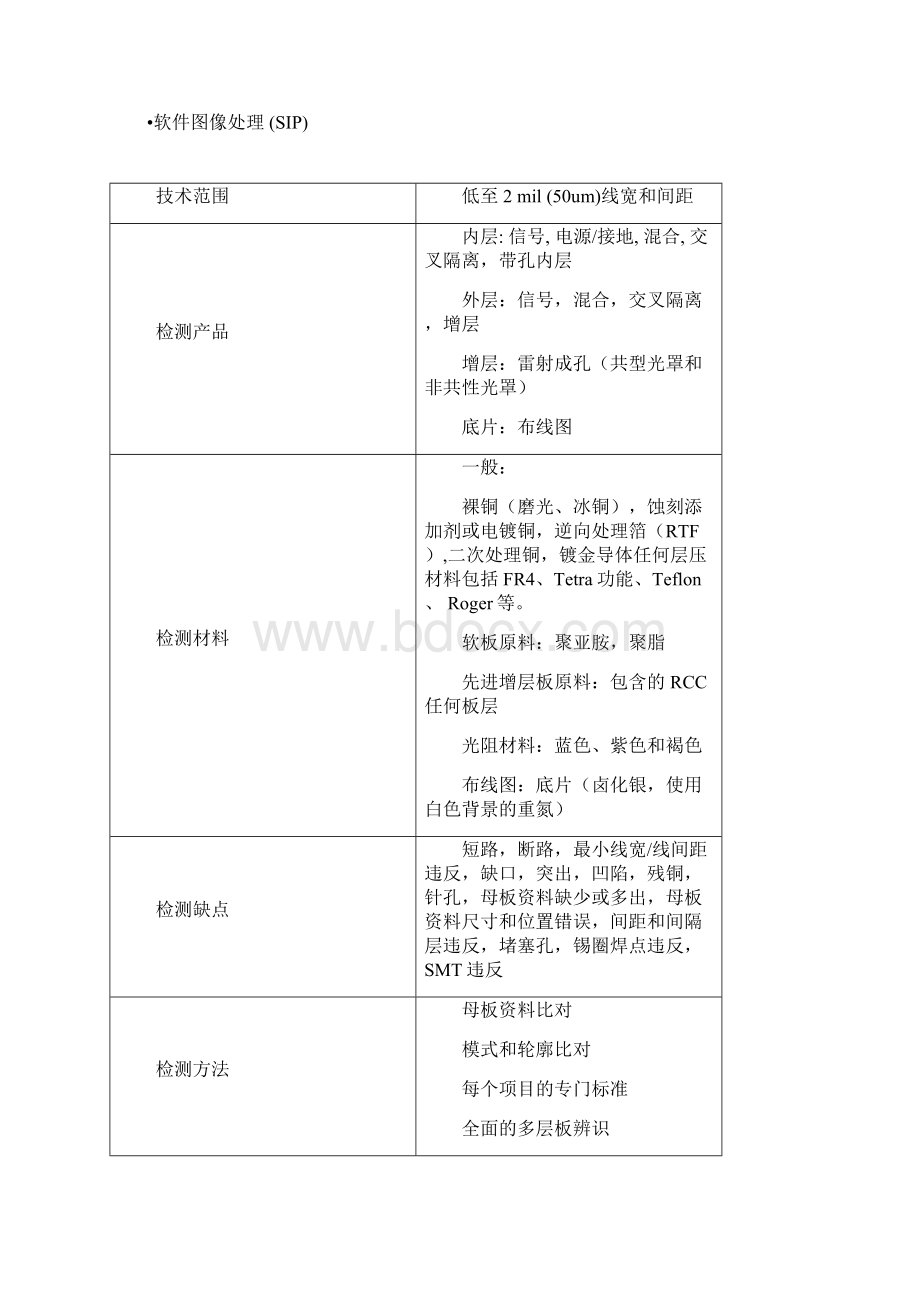 协力设备操作标准AOIWord文档下载推荐.docx_第2页