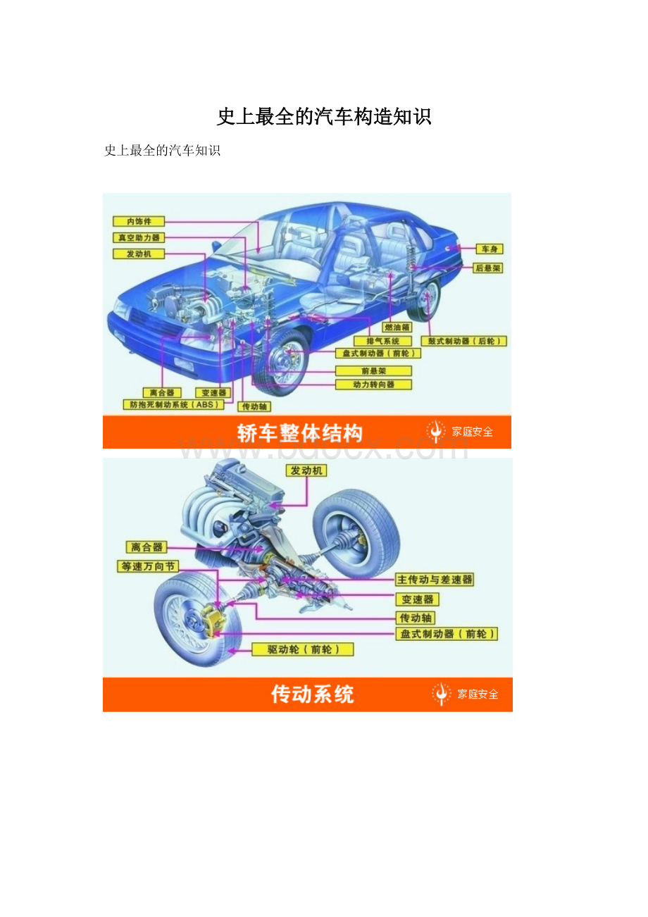 史上最全的汽车构造知识.docx_第1页