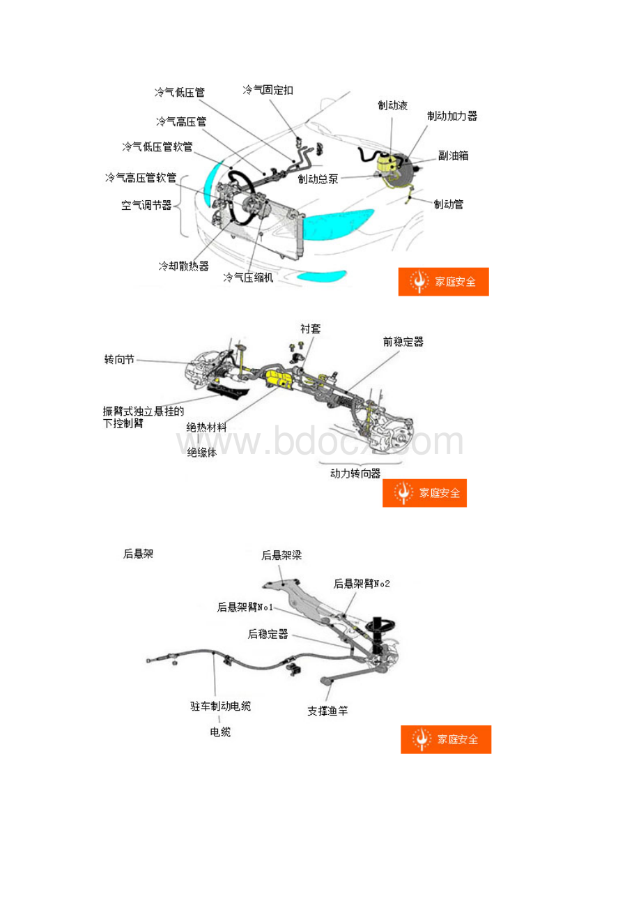 史上最全的汽车构造知识.docx_第3页