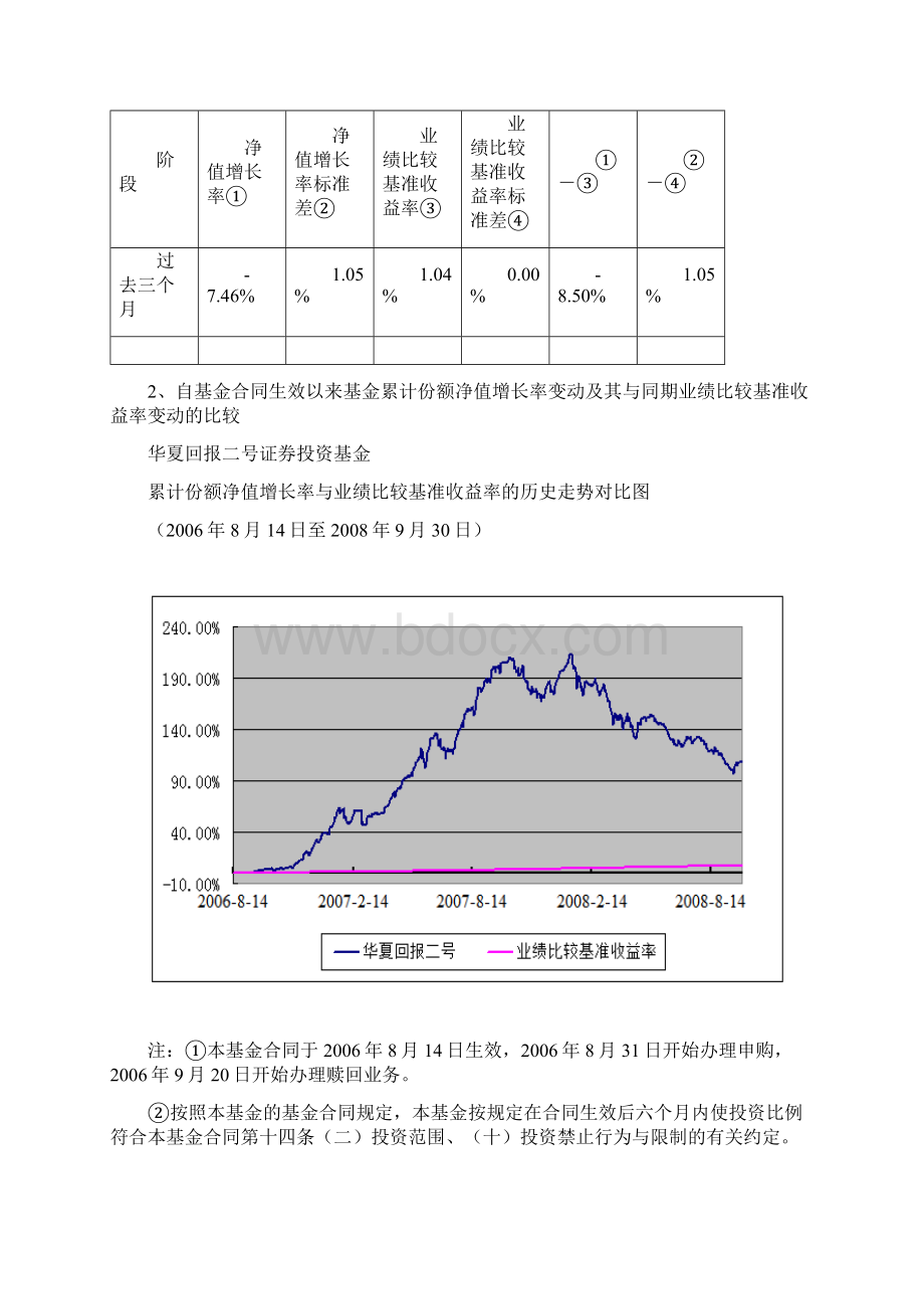 华夏回报二号证券投资基金第三季度报告文档格式.docx_第3页