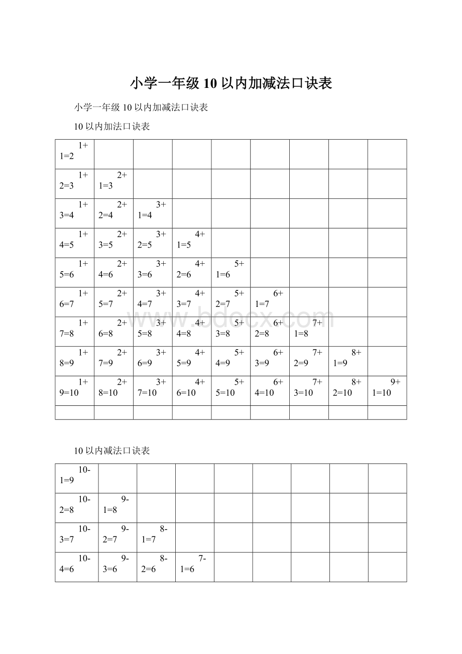 小学一年级10以内加减法口诀表Word格式.docx