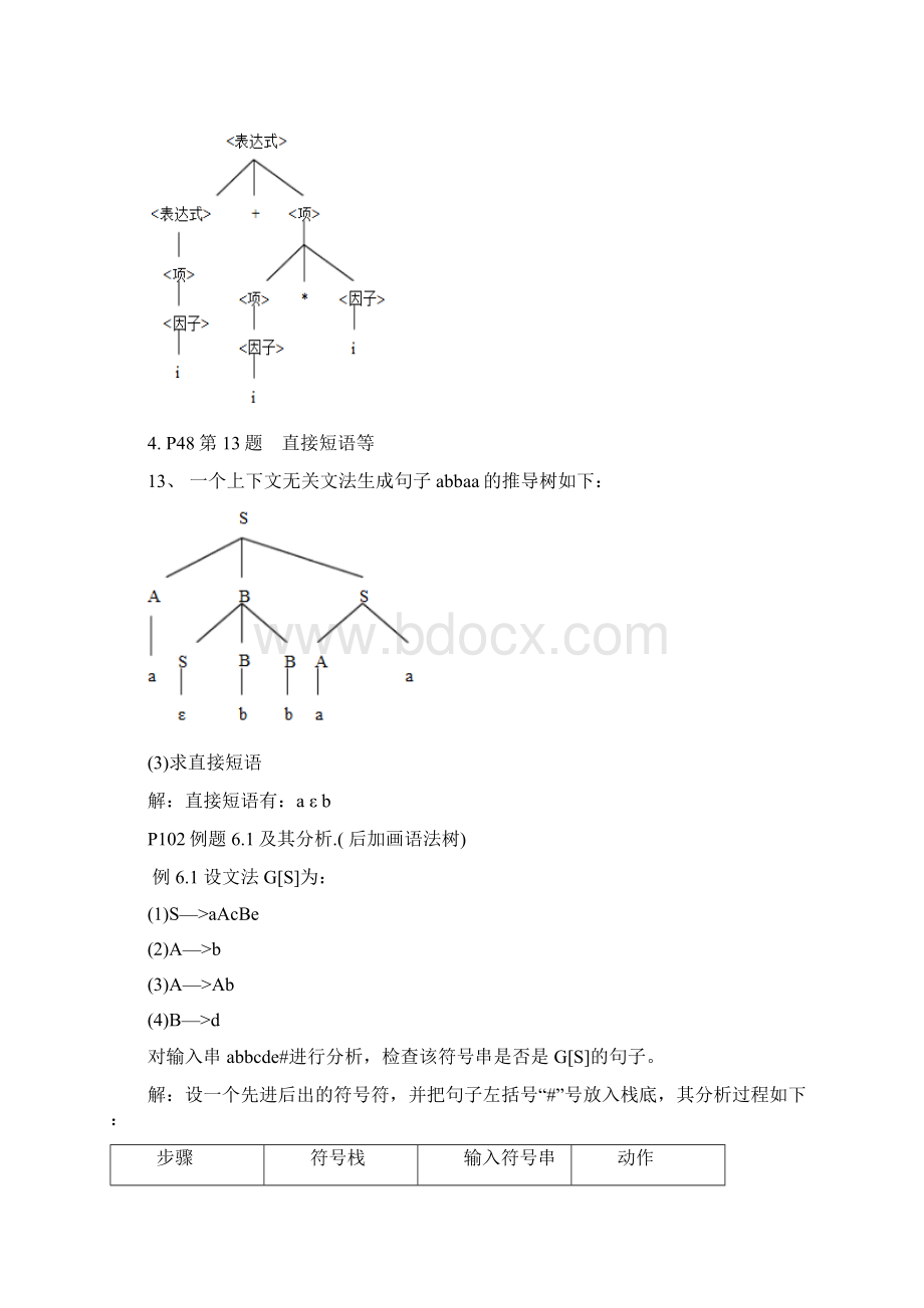 《编译原理》期末复习资料完整版要点.docx_第2页