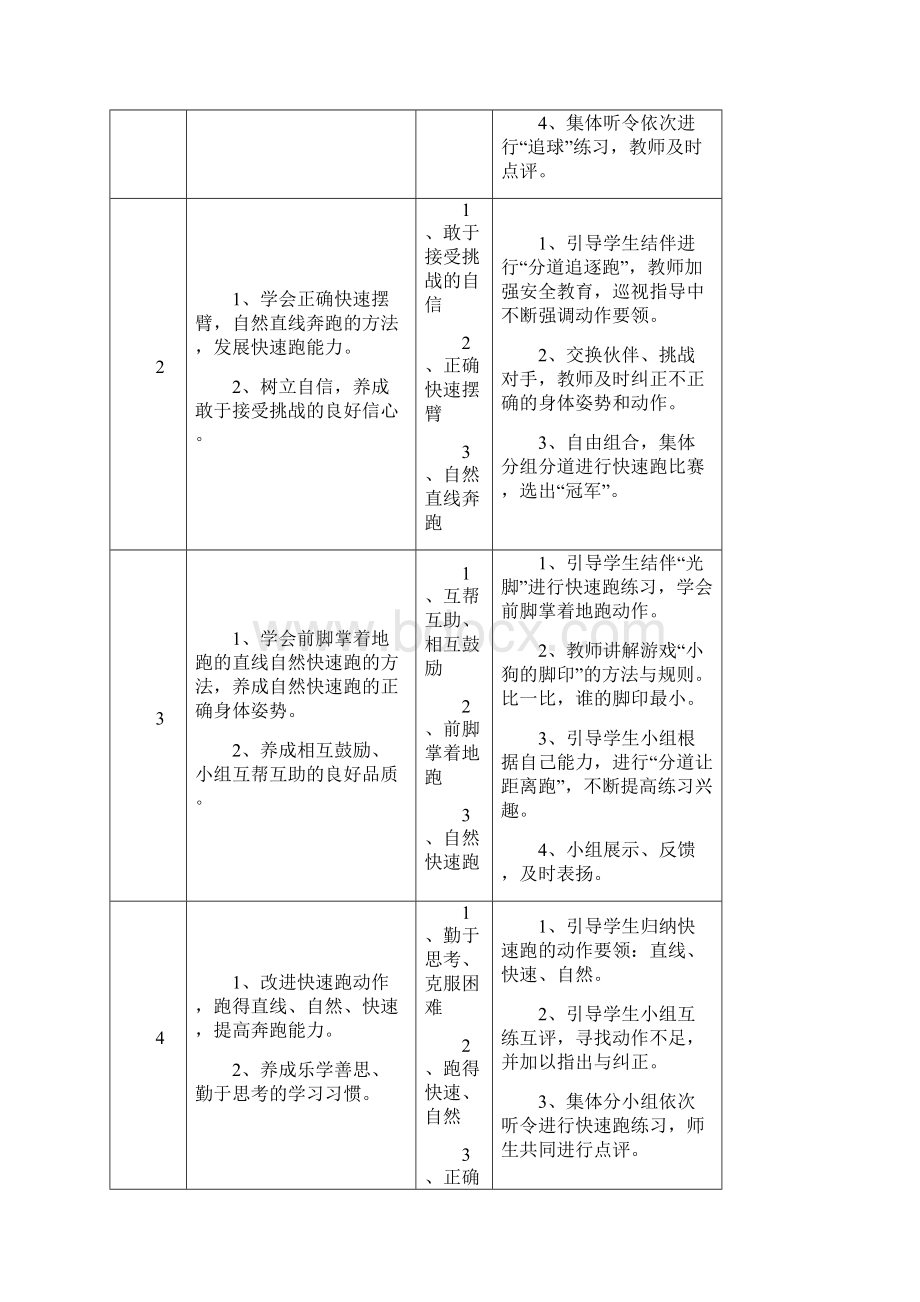 小学二年级各项目单元教学计划.docx_第2页