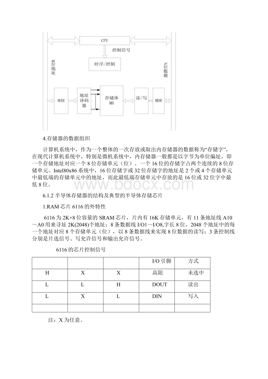 第六章存储器系统 微机原理 第2版 课后答案.docx_第2页