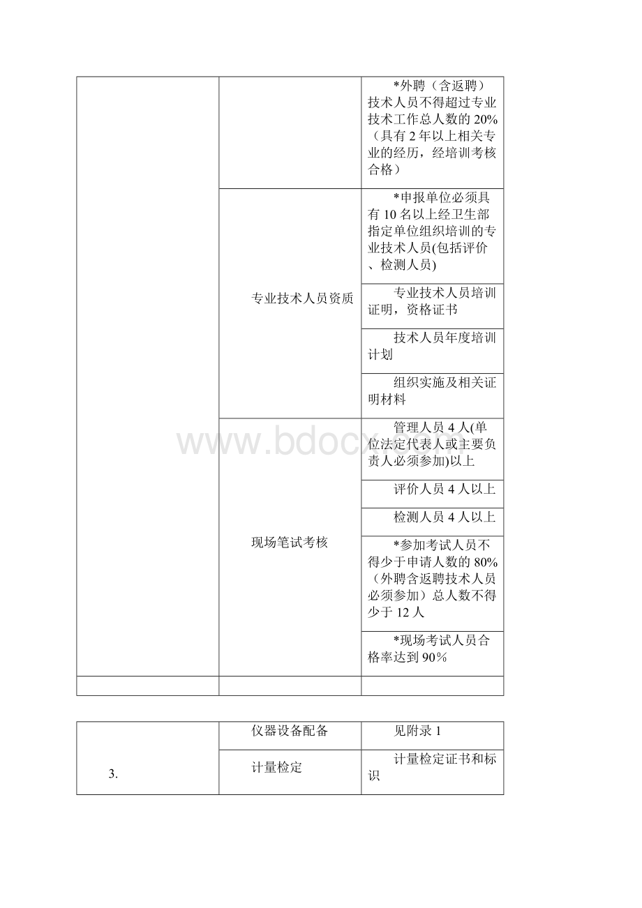 建设项目职业病危害评价机构资质.docx_第3页