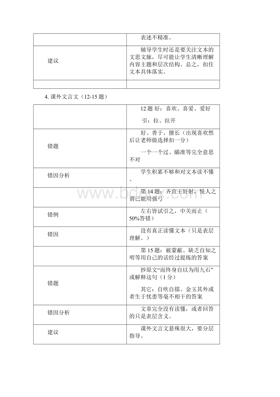 学年第一学期期末初三语文质量监控分析Word下载.docx_第3页