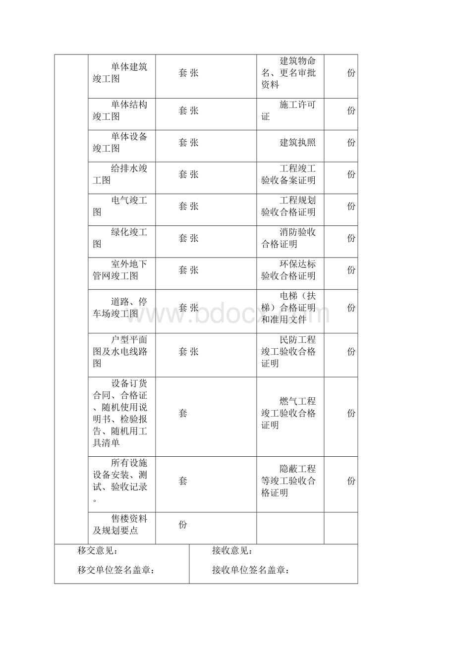 物业交接表格 全资料.docx_第3页