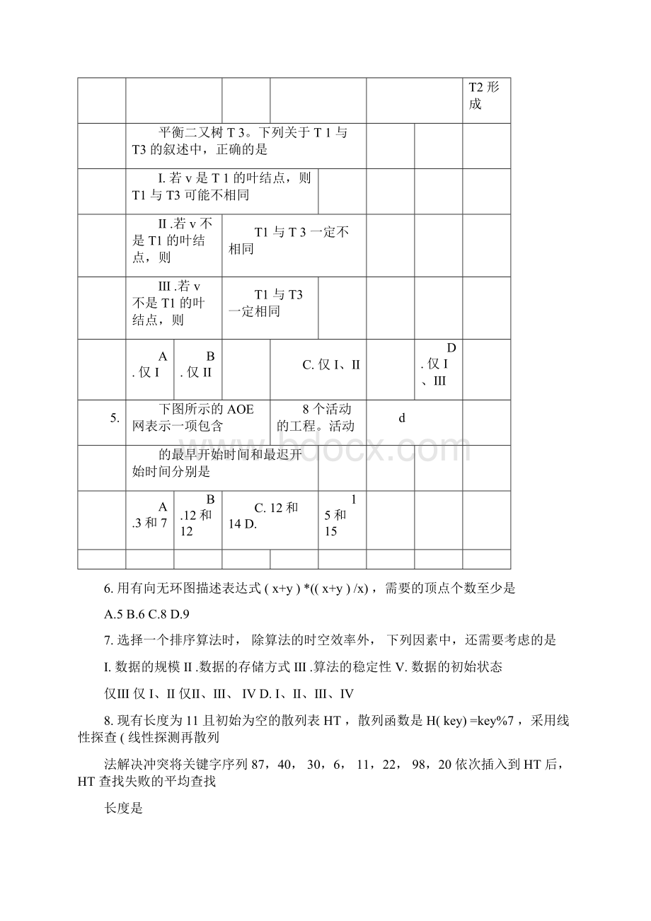 考研408计算机学科专业基础综合真题与答案.docx_第2页