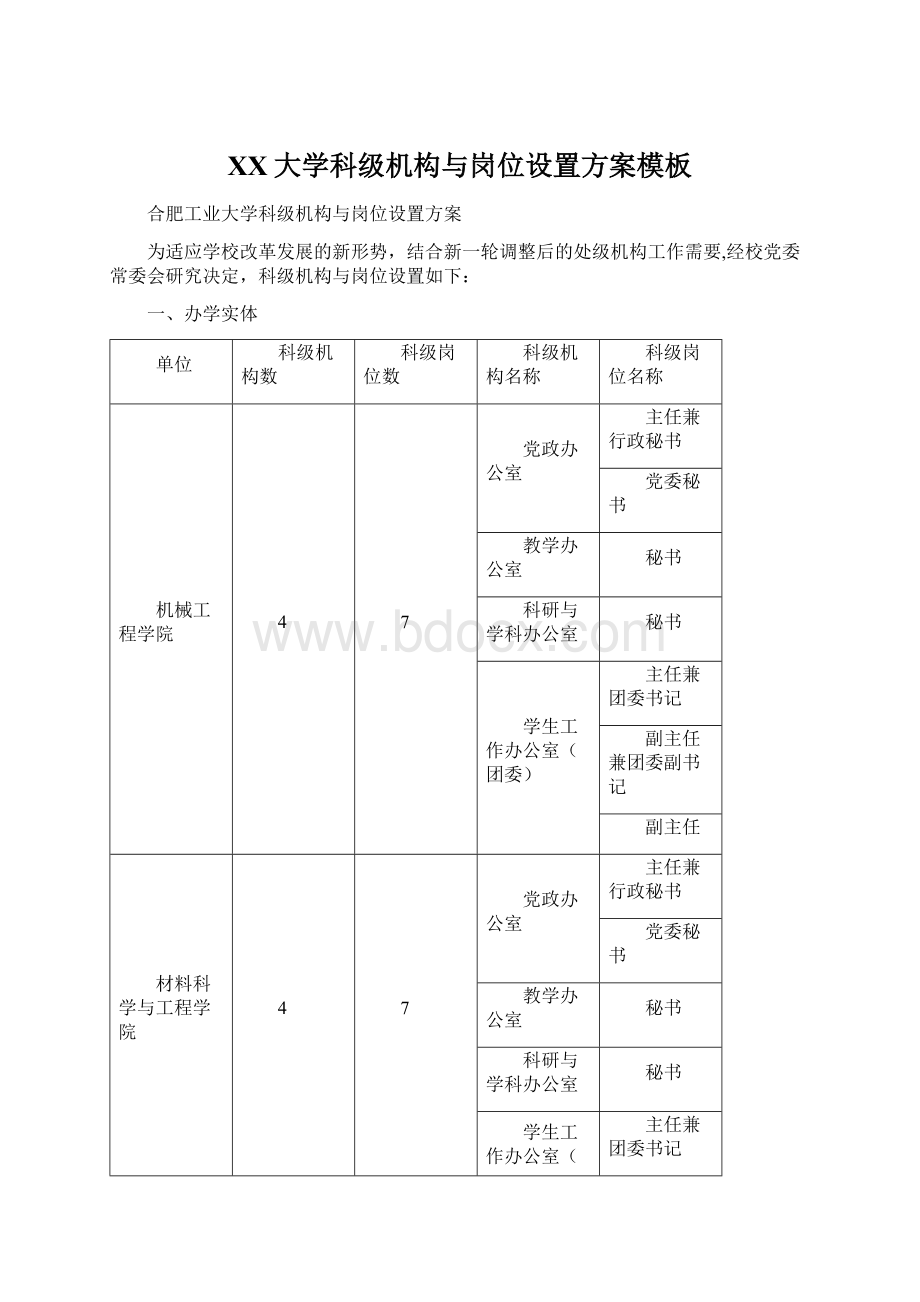 XX大学科级机构与岗位设置方案模板Word文件下载.docx