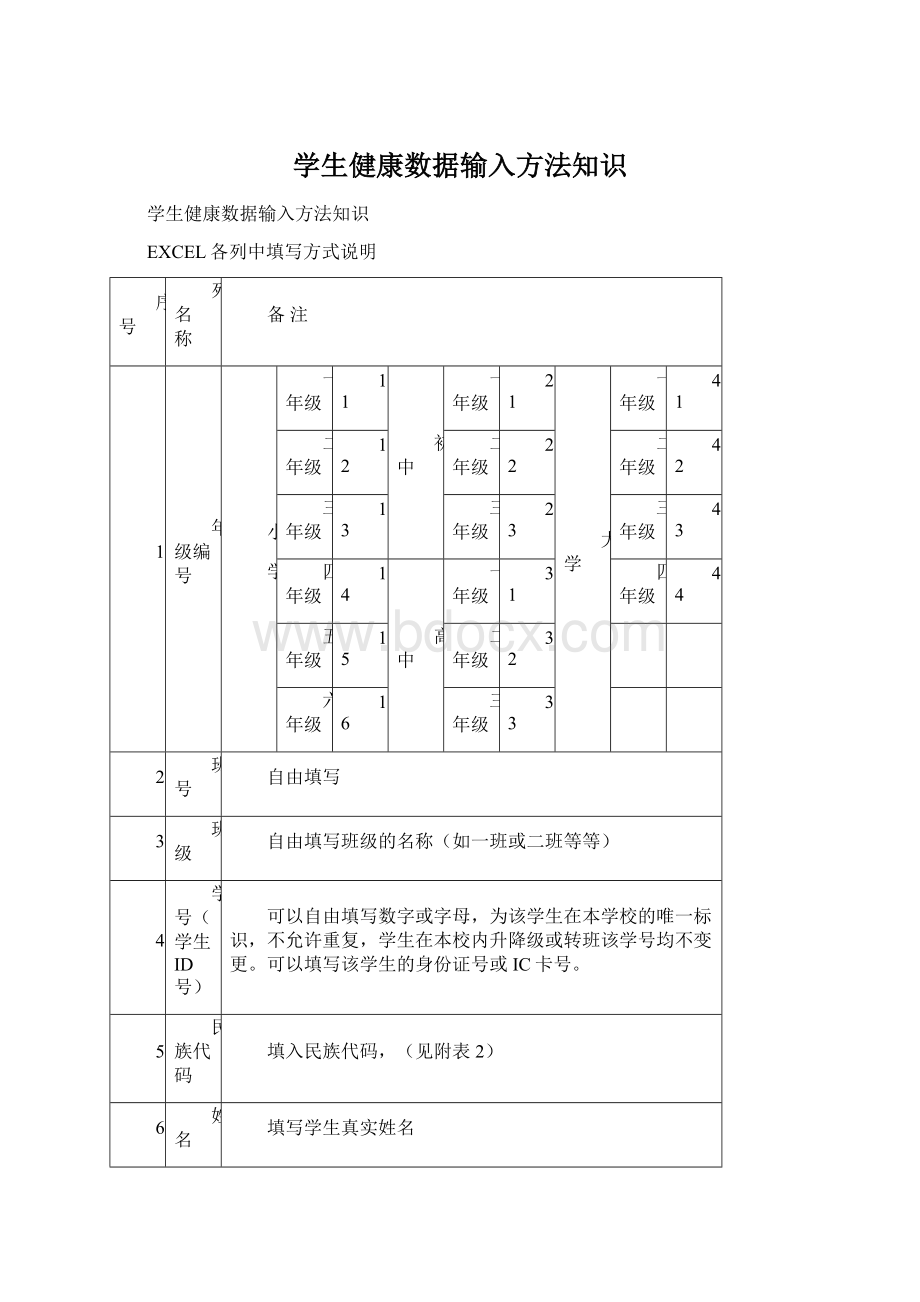 学生健康数据输入方法知识.docx