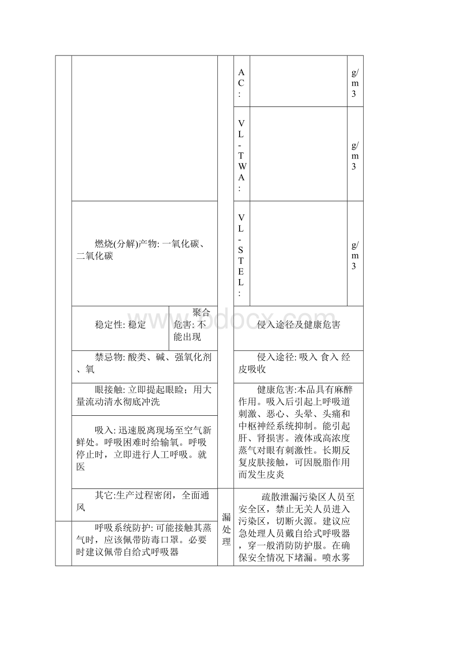 很全的基础化学品MSDS.docx_第2页