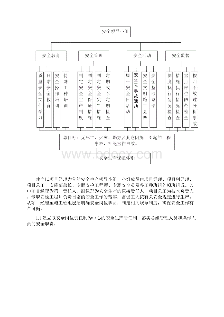 有限空间施工方案污水厂Word文件下载.docx_第3页