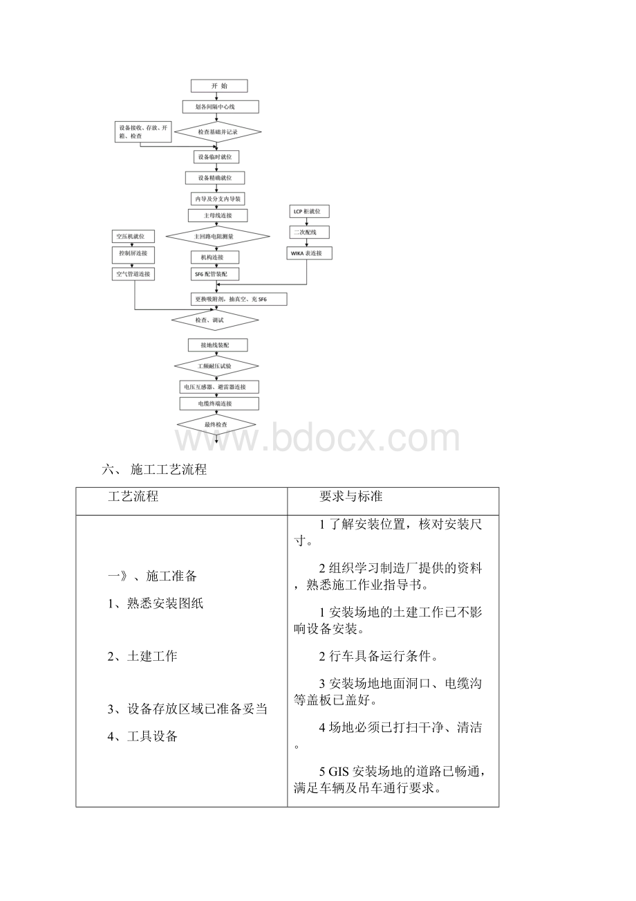 110KV GIS施工组织措施内容.docx_第3页