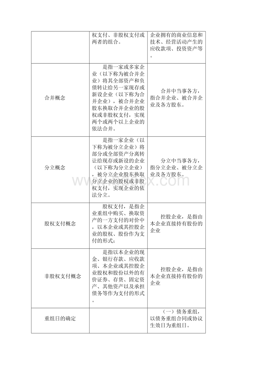 59号文与《企业重组业务企业所得税管理办法》对照表.docx_第2页