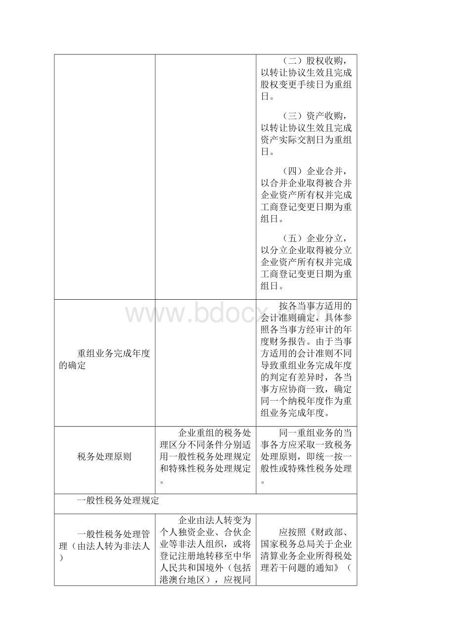 59号文与《企业重组业务企业所得税管理办法》对照表.docx_第3页