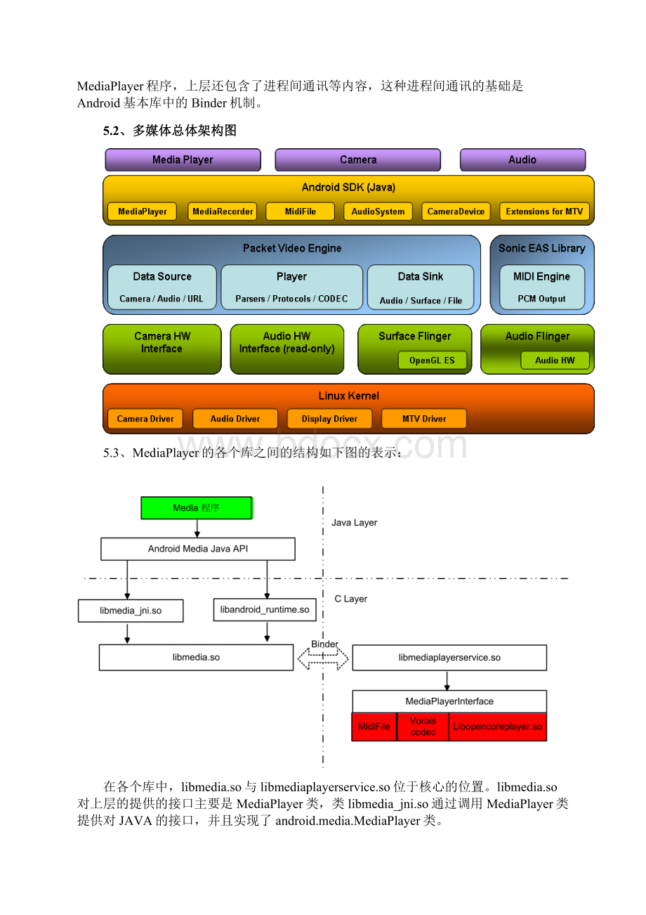 Android平台下多媒体设计.docx_第3页