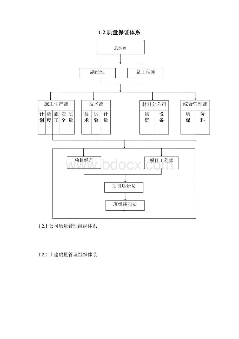 完整版自来水厂水处理工程投标施工组织设计Word文件下载.docx_第2页