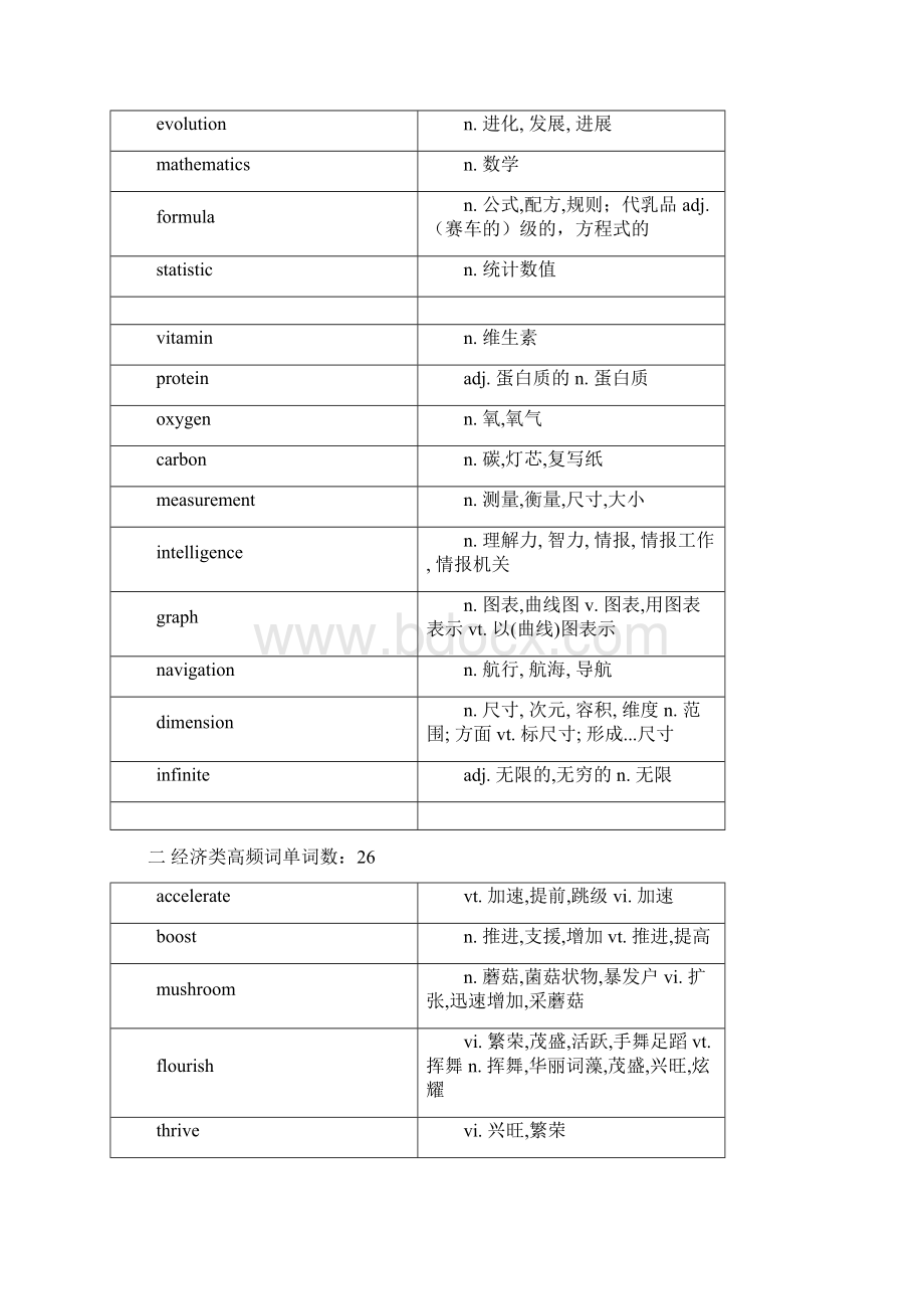 完整word版高考阅读理解高频必背词汇分类汇总推荐文档.docx_第2页