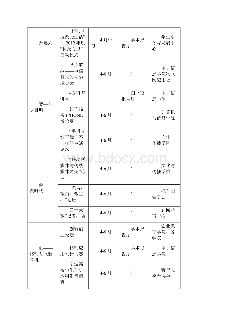 科技万里活动策划书Word格式.docx_第2页