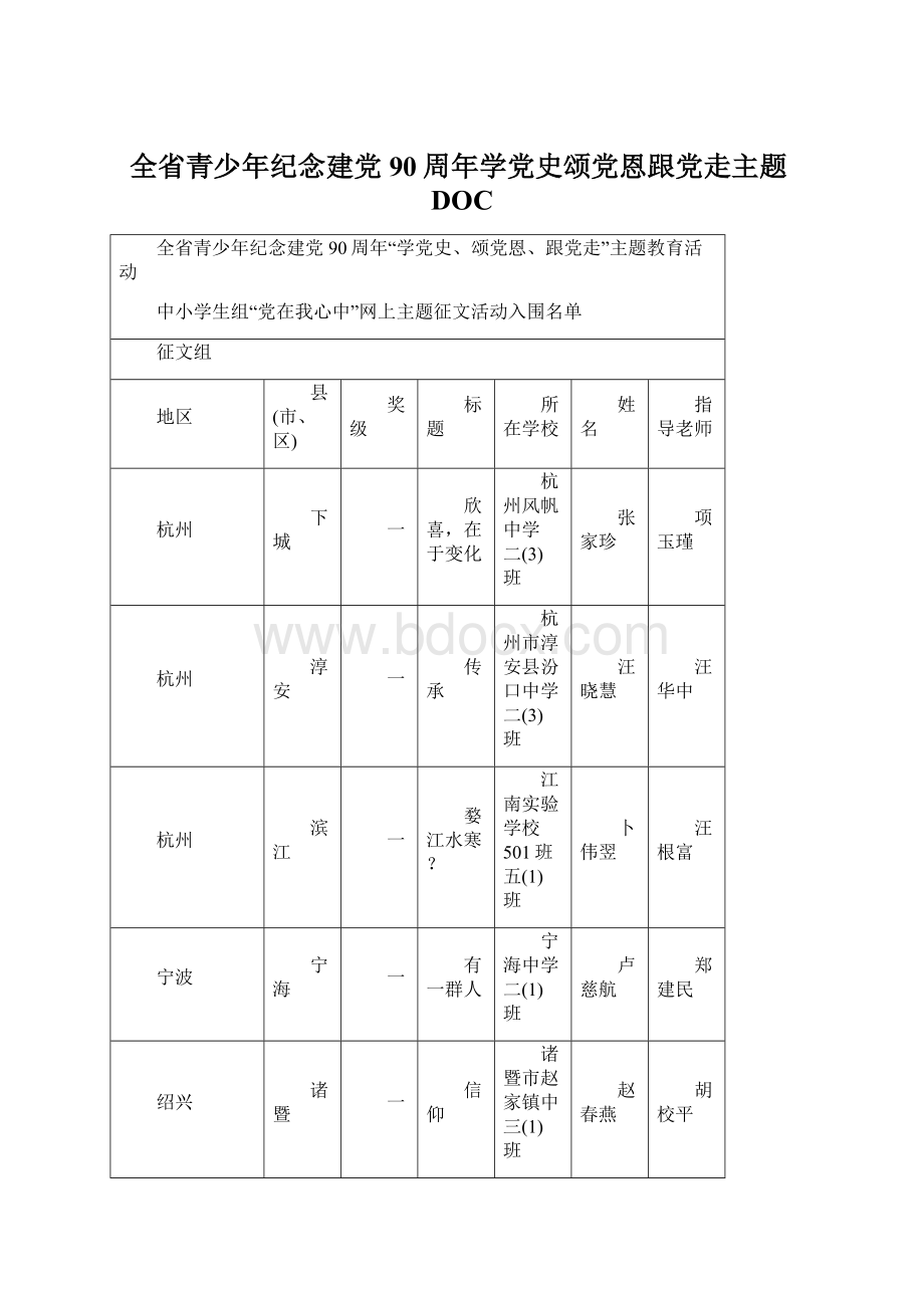 全省青少年纪念建党90周年学党史颂党恩跟党走主题DOC.docx_第1页