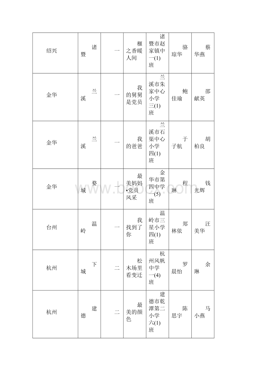 全省青少年纪念建党90周年学党史颂党恩跟党走主题DOC.docx_第2页