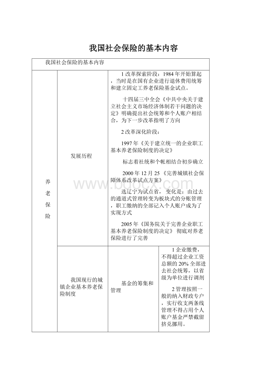 我国社会保险的基本内容.docx