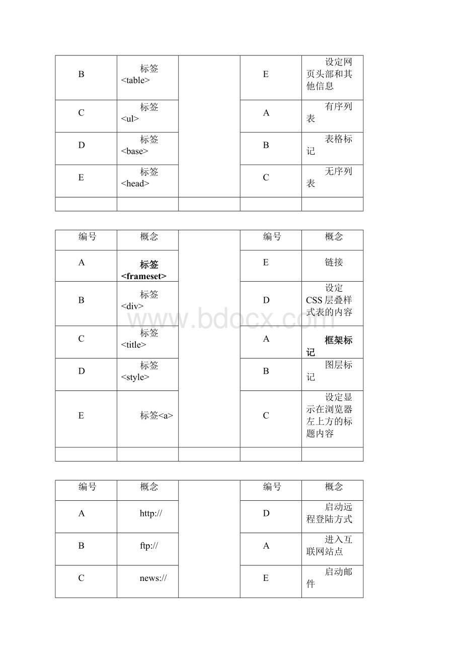 2445Dreamweaver网页设计文档格式.docx_第3页