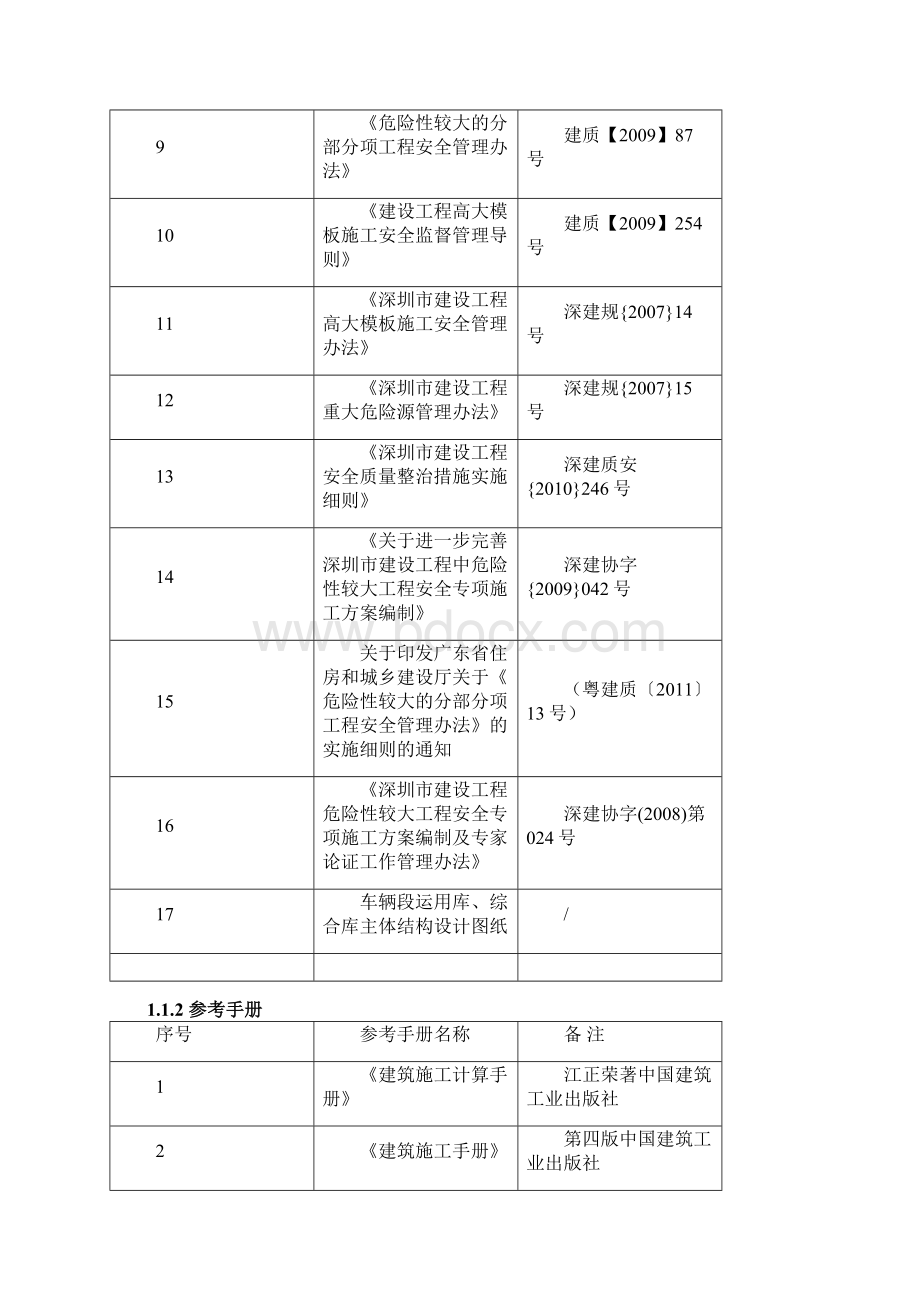 地铁车辆段高支模施工安全技术方案.docx_第2页