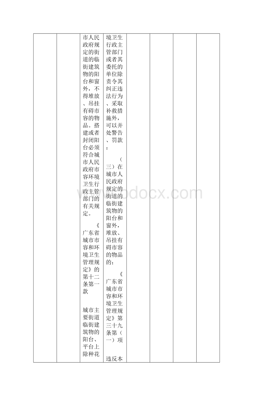 顺德区环境运输和城市管理局城市管理板块.docx_第3页