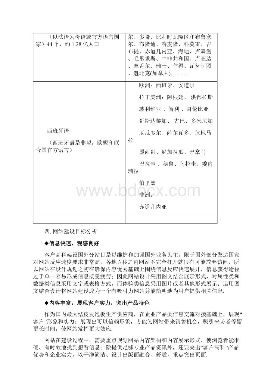 跨境电商模式外贸企业网站建设及推广运营方案文档格式.docx_第3页