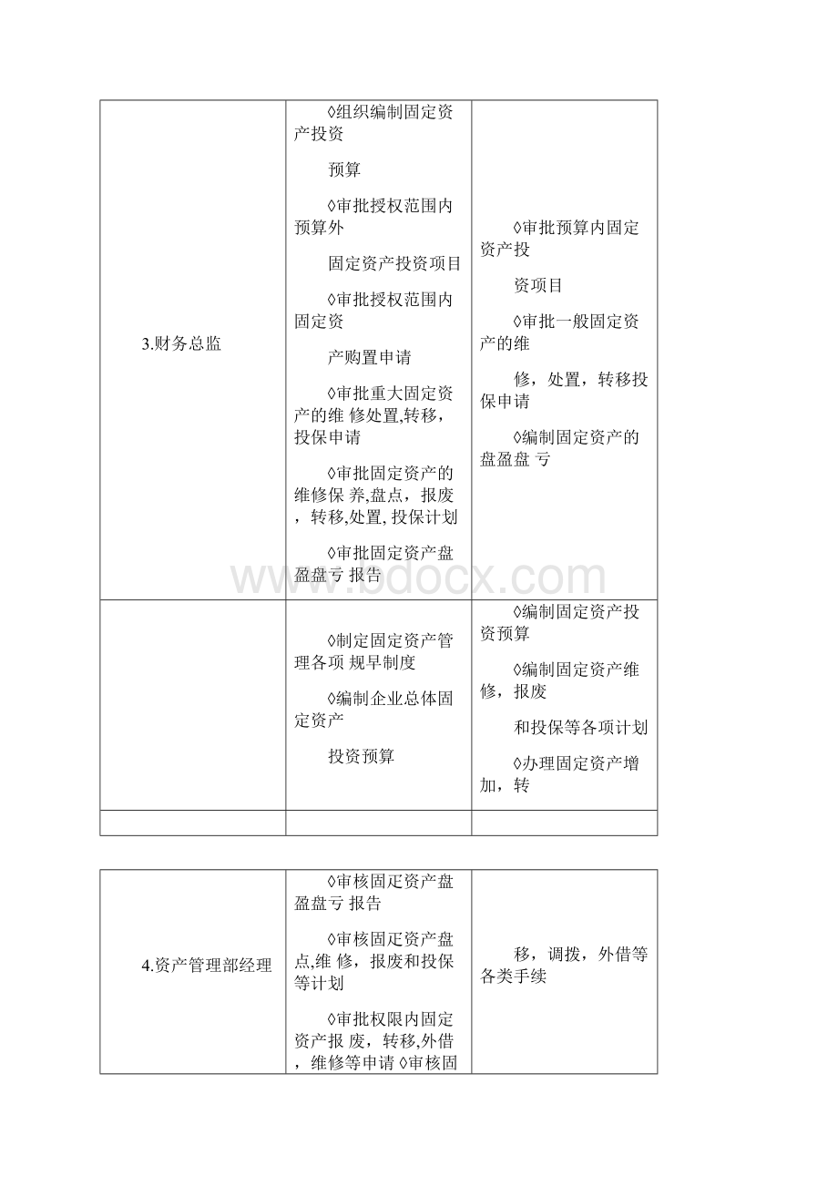 固定资产管理岗位设置.docx_第2页