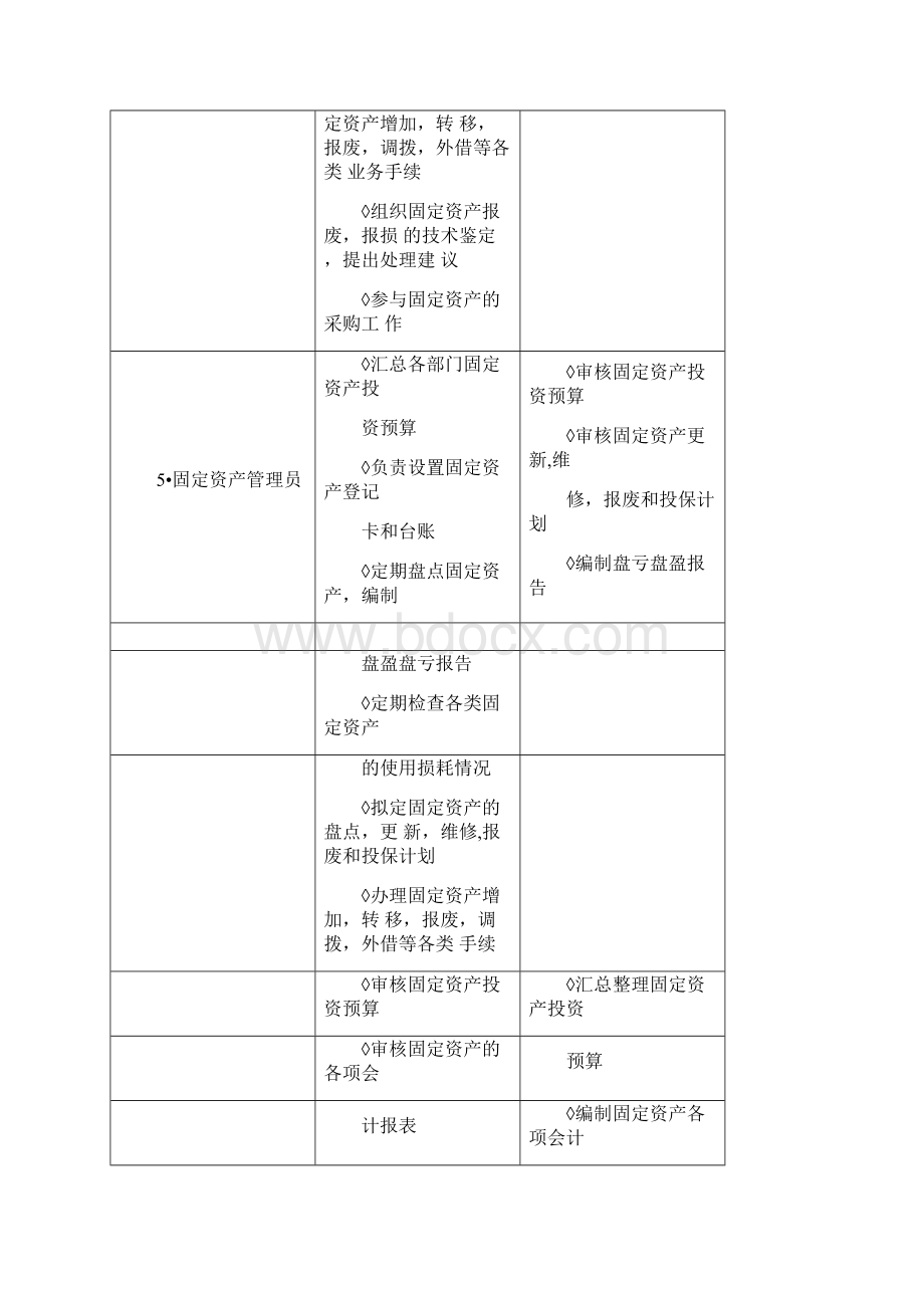 固定资产管理岗位设置.docx_第3页