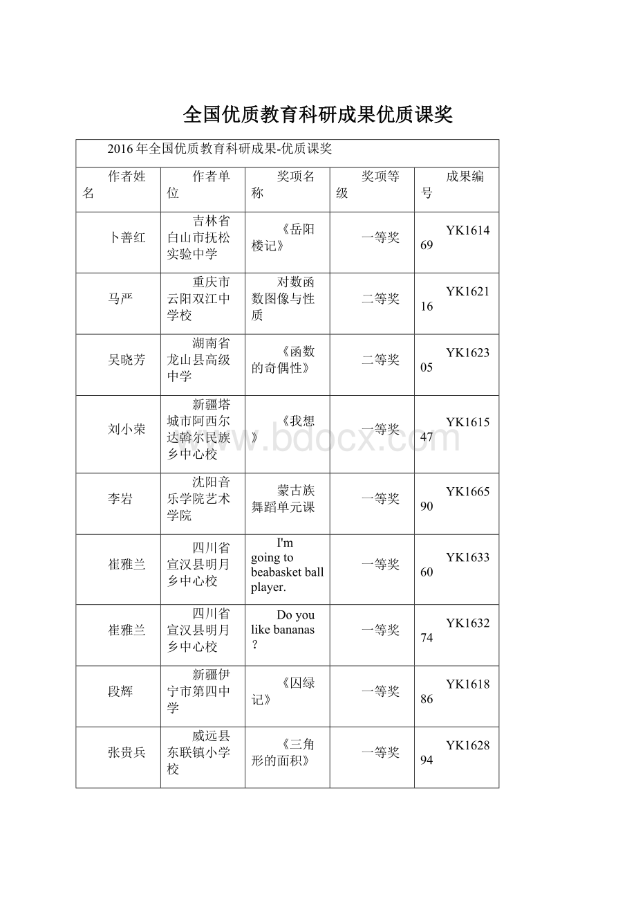 全国优质教育科研成果优质课奖.docx_第1页