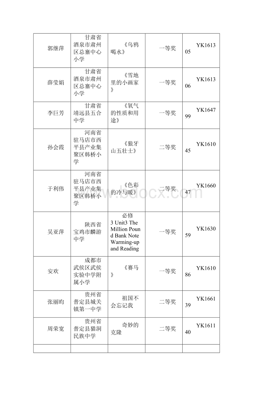 全国优质教育科研成果优质课奖.docx_第2页