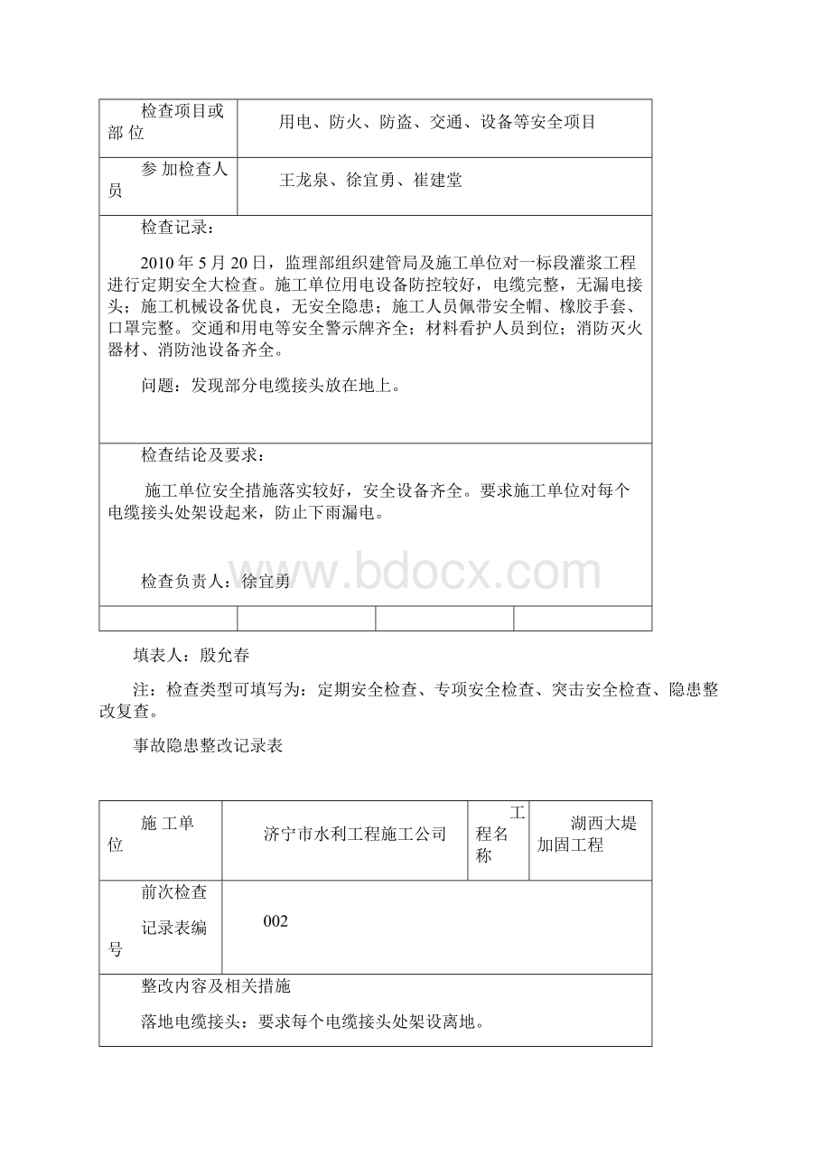 安全检查巡视记录表Word格式.docx_第3页