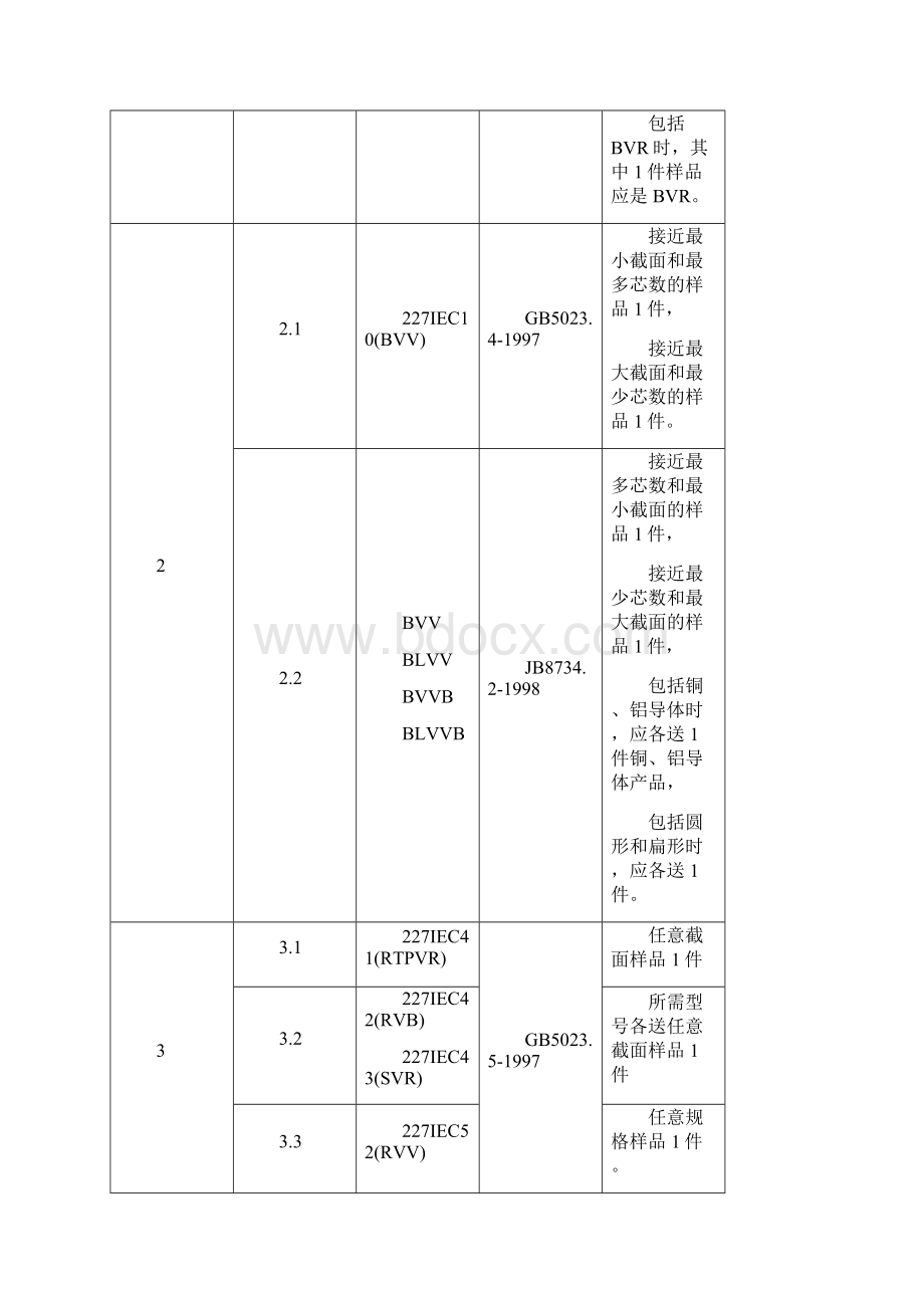 电缆3C认证标准Word文档格式.docx_第2页