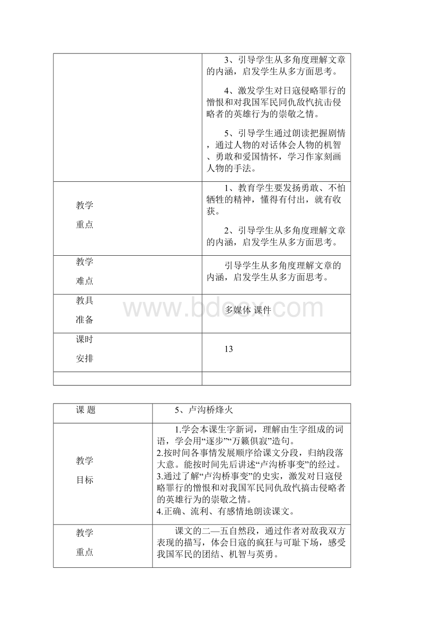 苏教版六年级语文下册第二单元备课.docx_第2页