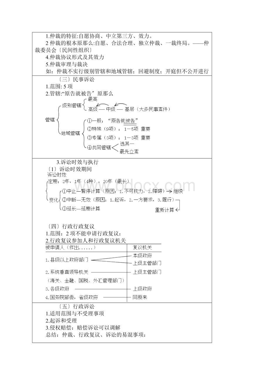 初级会计经济法知识点总结.docx_第2页