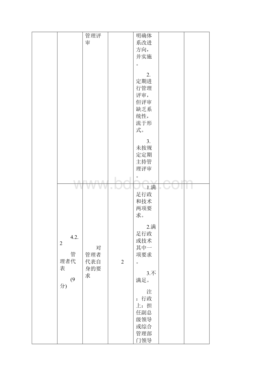 万家企业能源管理体系评分表.docx_第3页