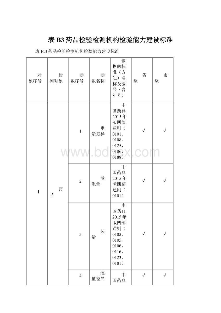 表B3药品检验检测机构检验能力建设标准.docx_第1页