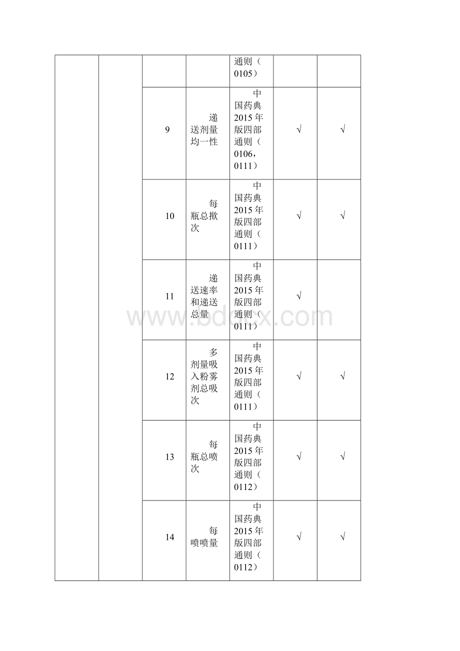 表B3药品检验检测机构检验能力建设标准文档格式.docx_第3页