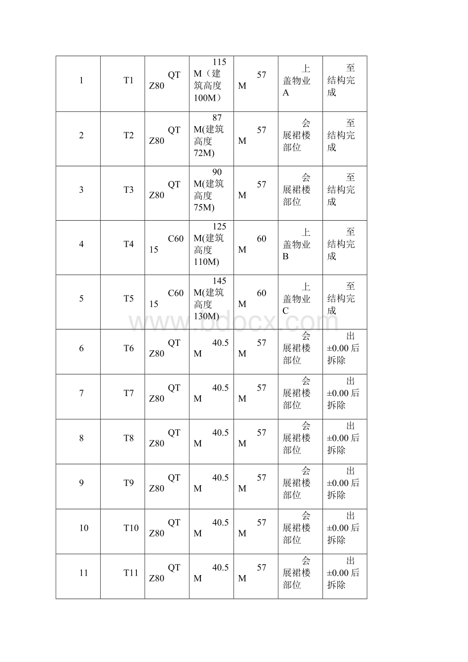 群塔作业施工技术方案.docx_第3页