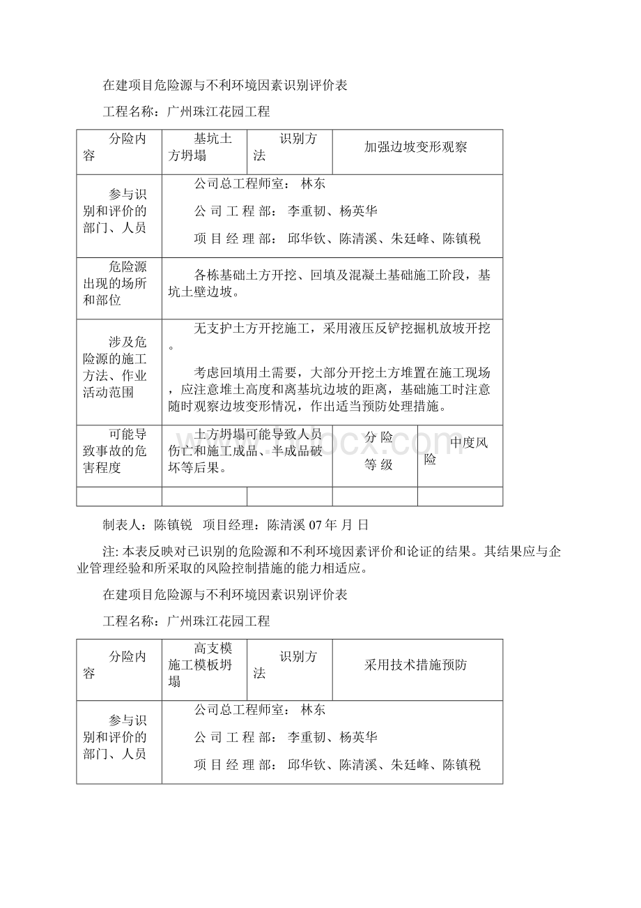 在建项目危险源与不利环境因素识别评价表概述Word格式文档下载.docx_第2页