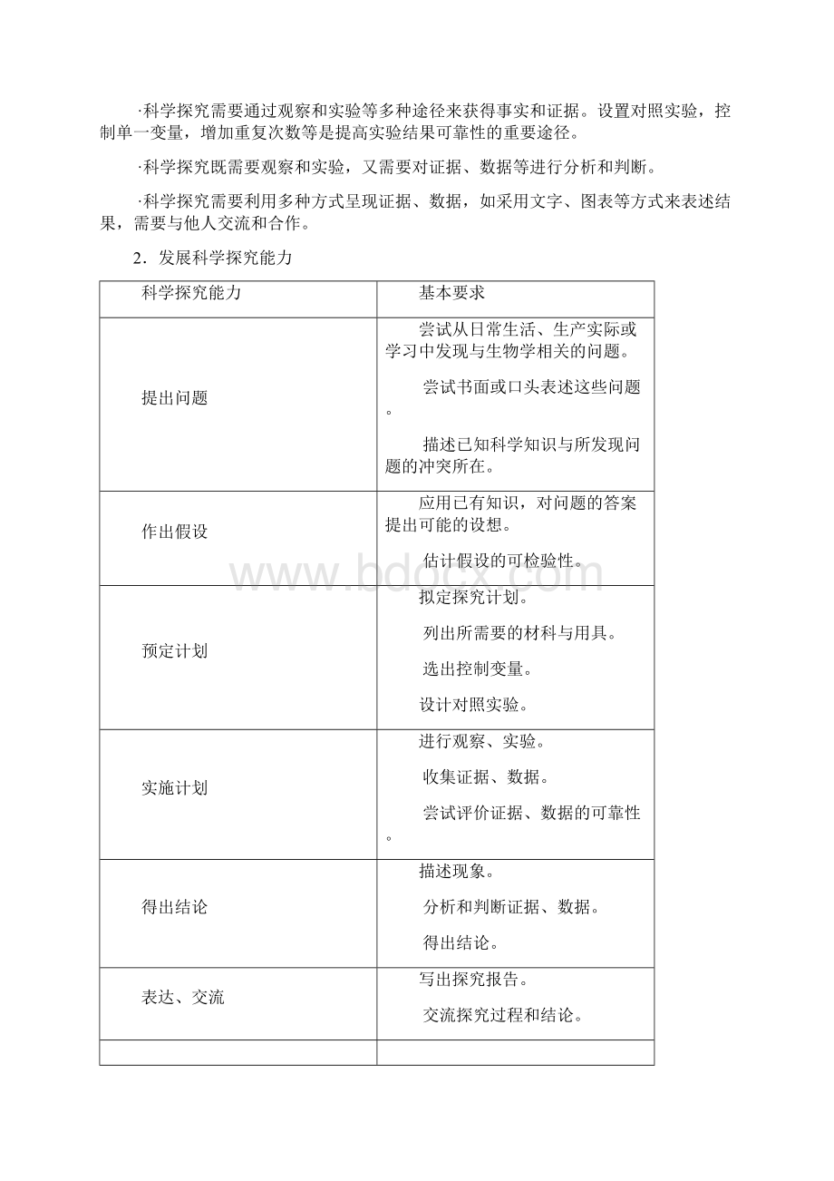 生物学课程标准课程内容.docx_第2页