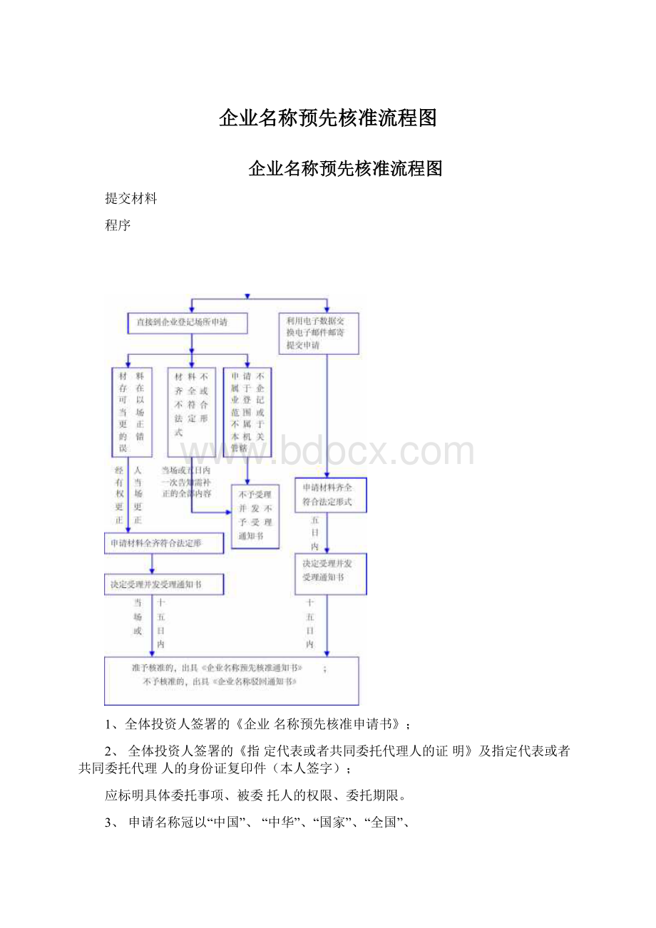 企业名称预先核准流程图Word格式文档下载.docx