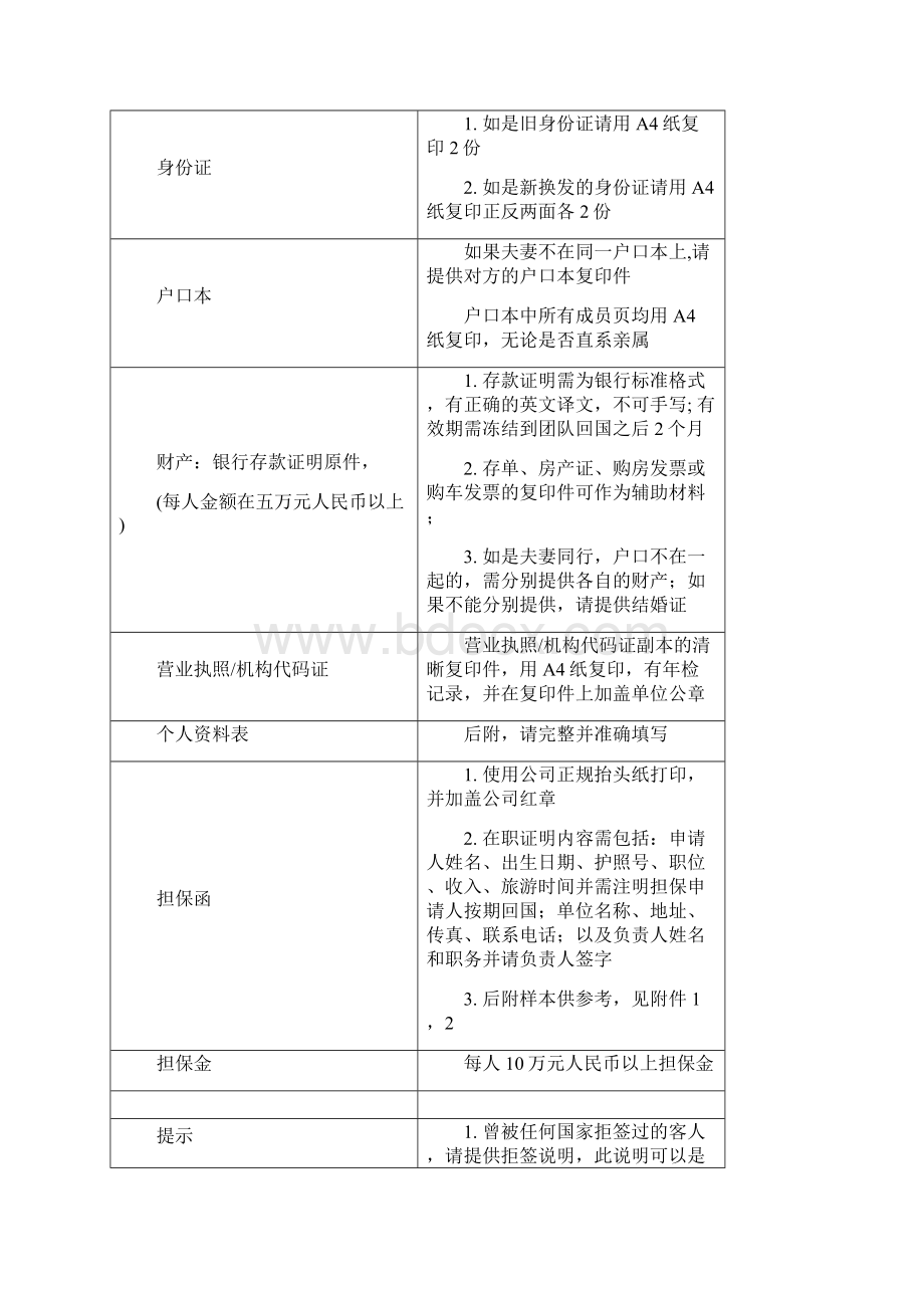 zy澳大利亚676签证完整版.docx_第2页