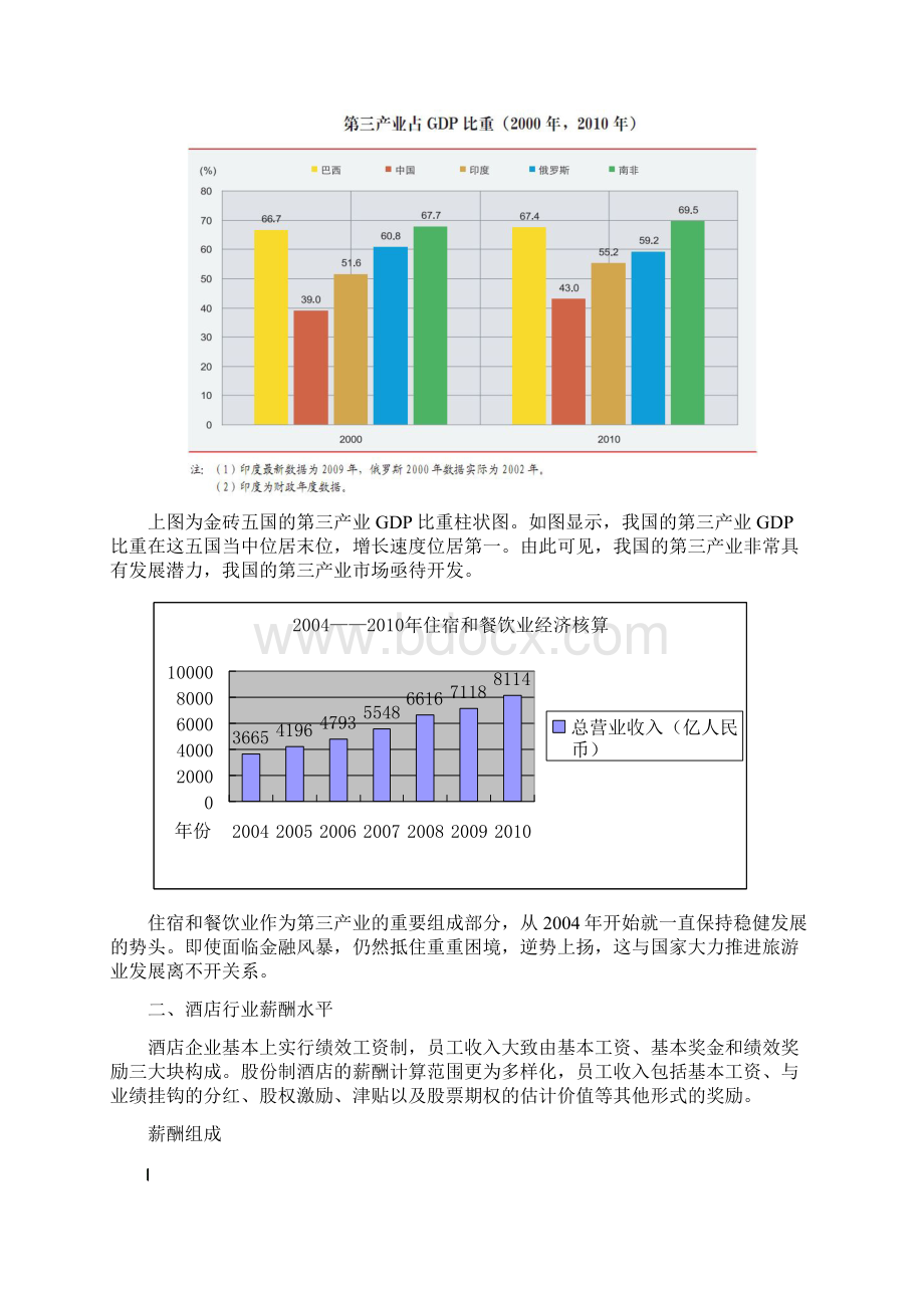 jiudianye 薪酬报告Word文件下载.docx_第2页